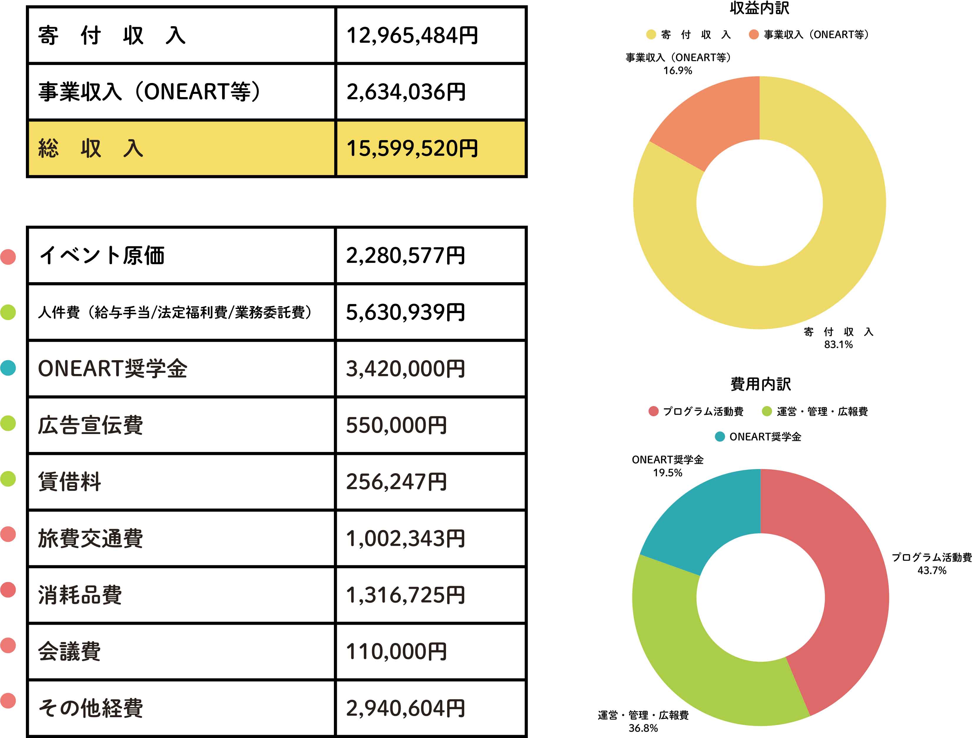 2025年度 活動計算書