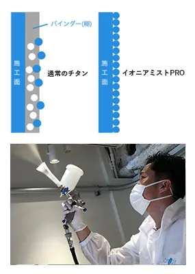 全国デイサービスへイオニアミストPROボランティア施工実施